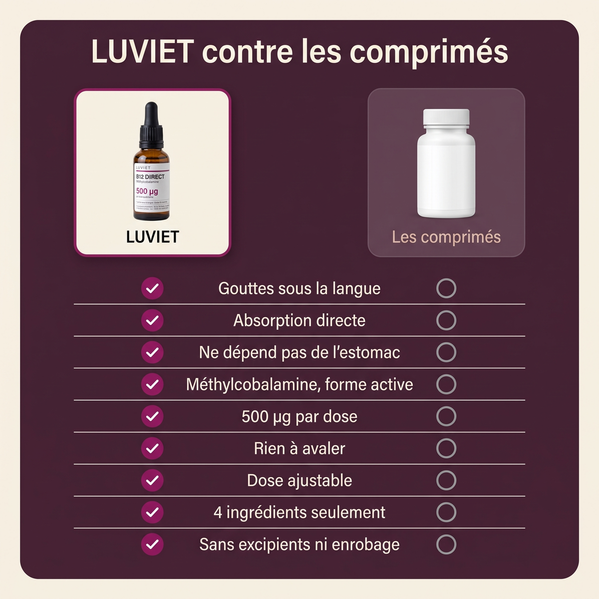 B12 Direct : Pour les femmes qui n'ont pas le temps d'être fatiguées